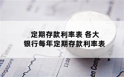 定期存款利率表 各大银行每年定期存款利率表