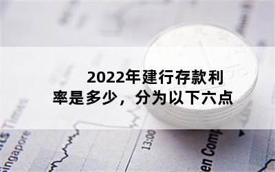 2022年建行存款利率是多少，分为以下六点