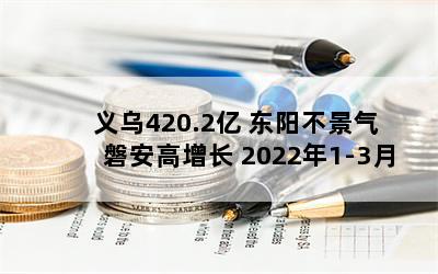 420.2  Ͱ 20221-3½GDP