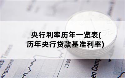 央行利率历年一览表(历年央行贷款基准利率)