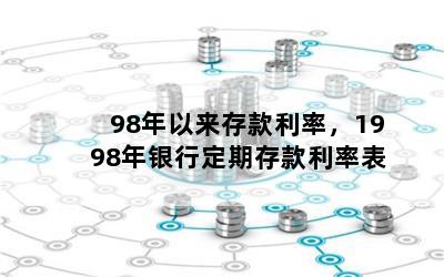 98年以来存款利率，1998年银行定期存款利率表