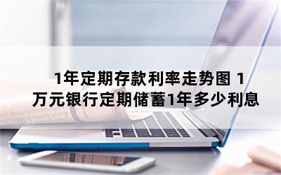 1年定期存款利率走势图 1万元银行定期储蓄1年多少利息